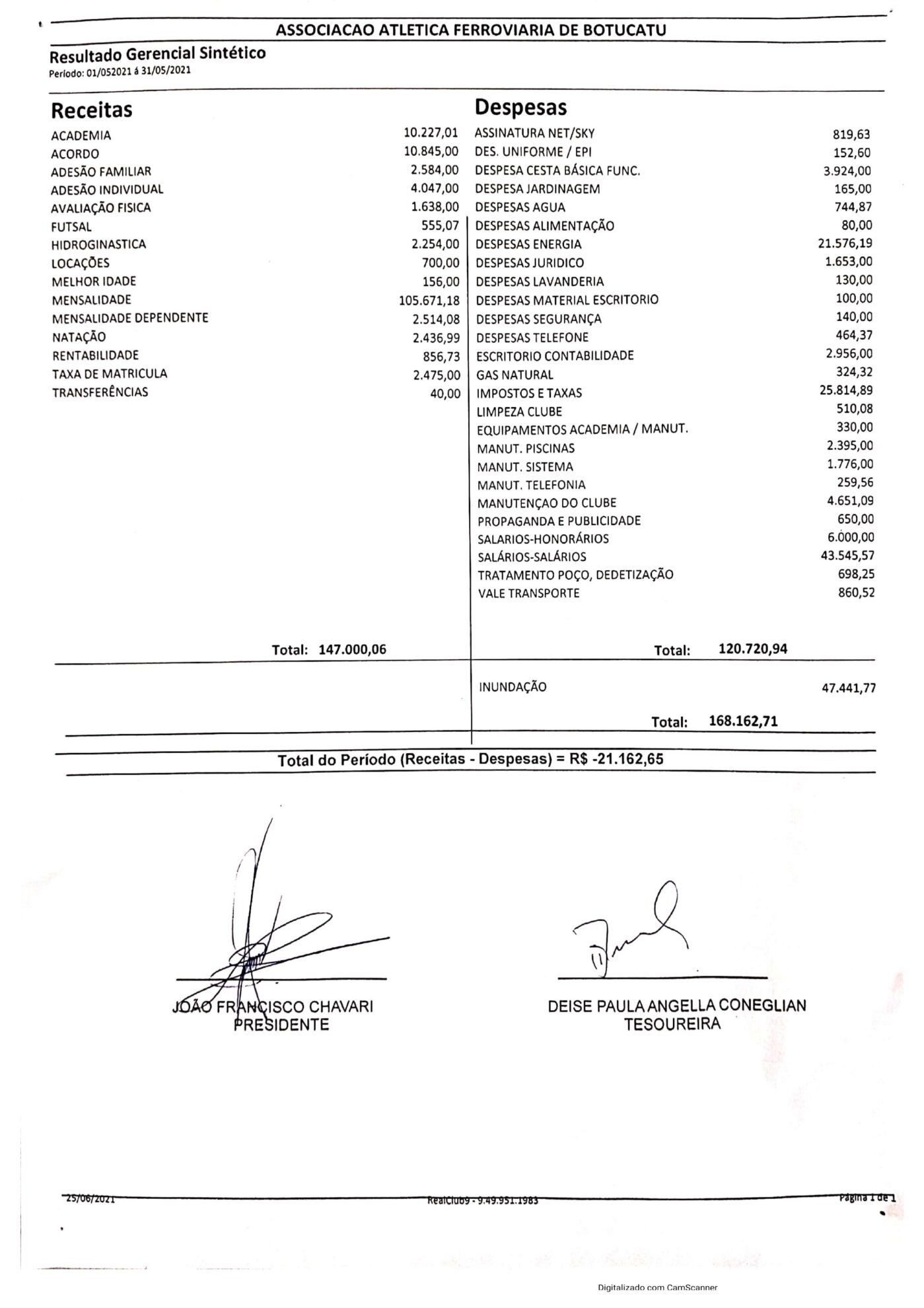 0001 scaled 5 BALANCETE MAIO 2021