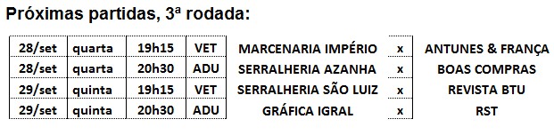 Confira os Resultados da Primeira e Segunda Rodadas do II Campeonato de Futebol tabela Confira os Resultados da Primeira e Segunda Rodadas do II Campeonato de Futebol