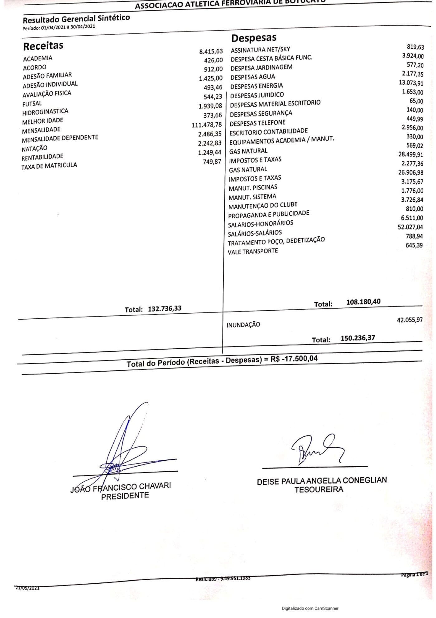 abril 1 scaled 1 BALANCETE ABRIL 2021